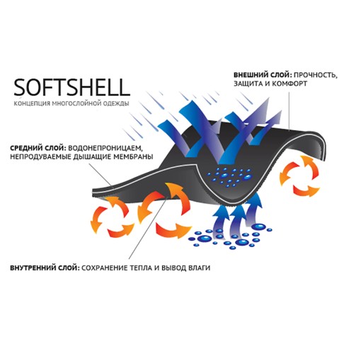 Куртка мужская 