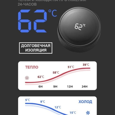 Термос LEMARK 450 мл